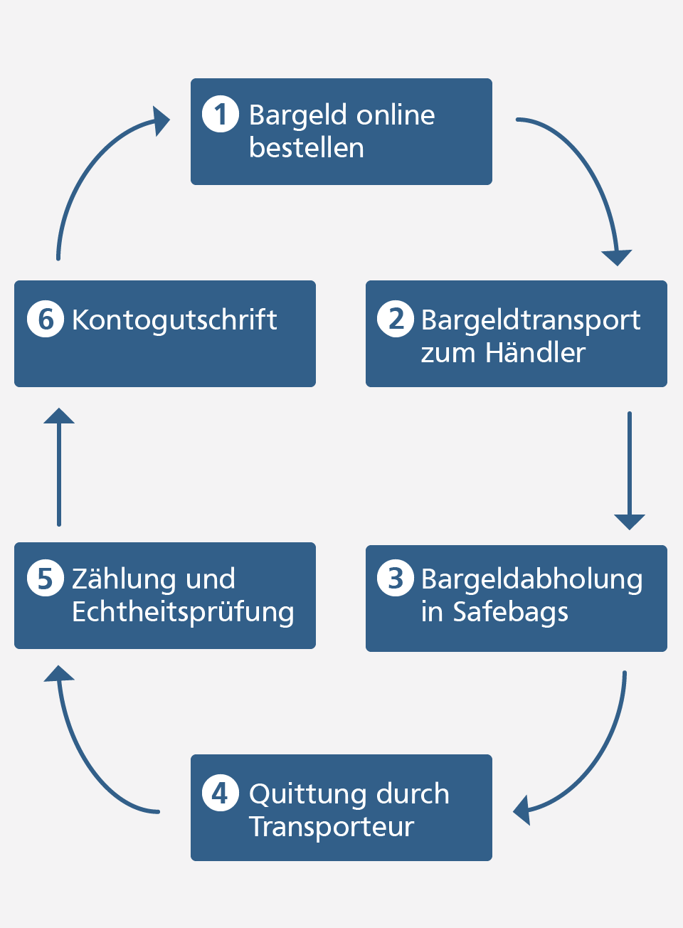 Bargeld Raiffeisenbank Ichenhausen Eg